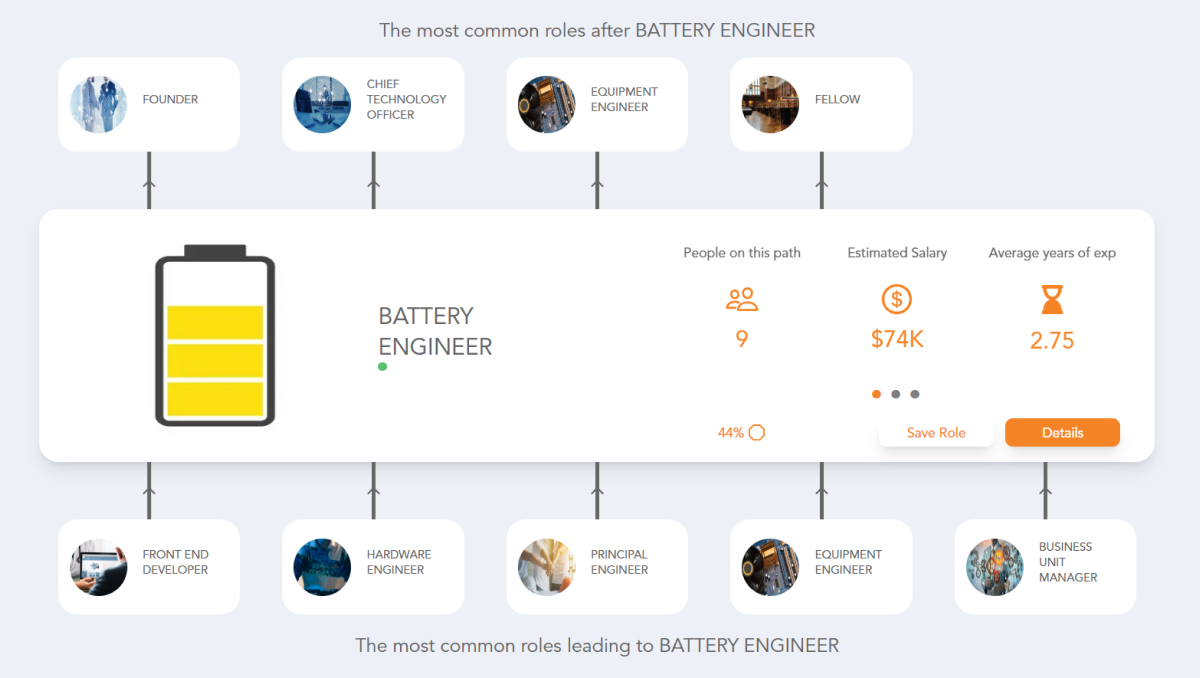 Battery Engineer Career Path See the Career Paths People Really Take